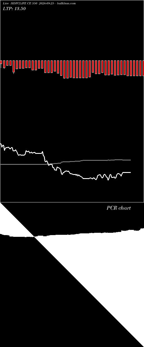  option chart HDFCLIFE CE 550 2026-08-25 
