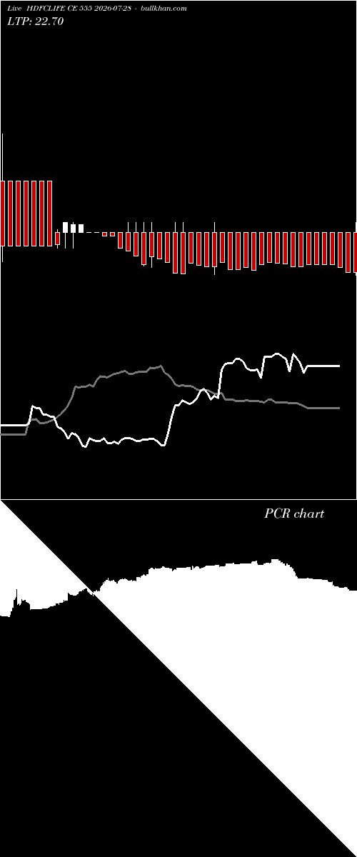  option chart HDFCLIFE CE 555 2026-07-28 