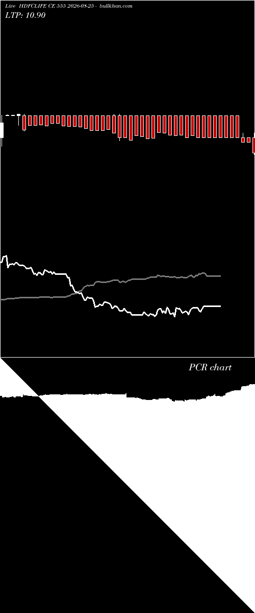  option chart HDFCLIFE CE 555 2026-08-25 
