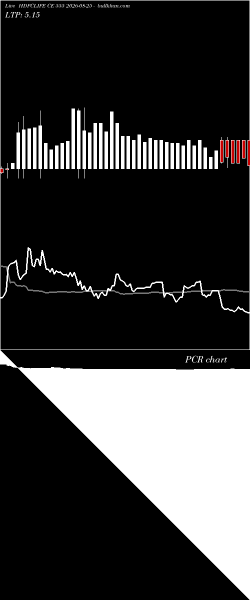  option chart HDFCLIFE CE 555 2026-08-25 