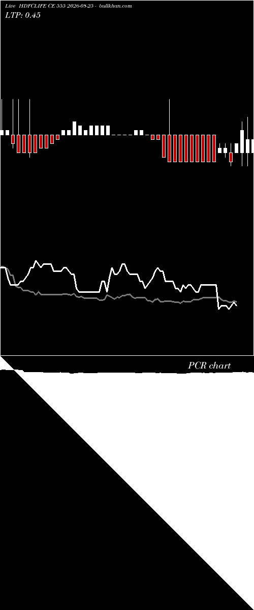  option chart HDFCLIFE CE 555 2026-08-25 