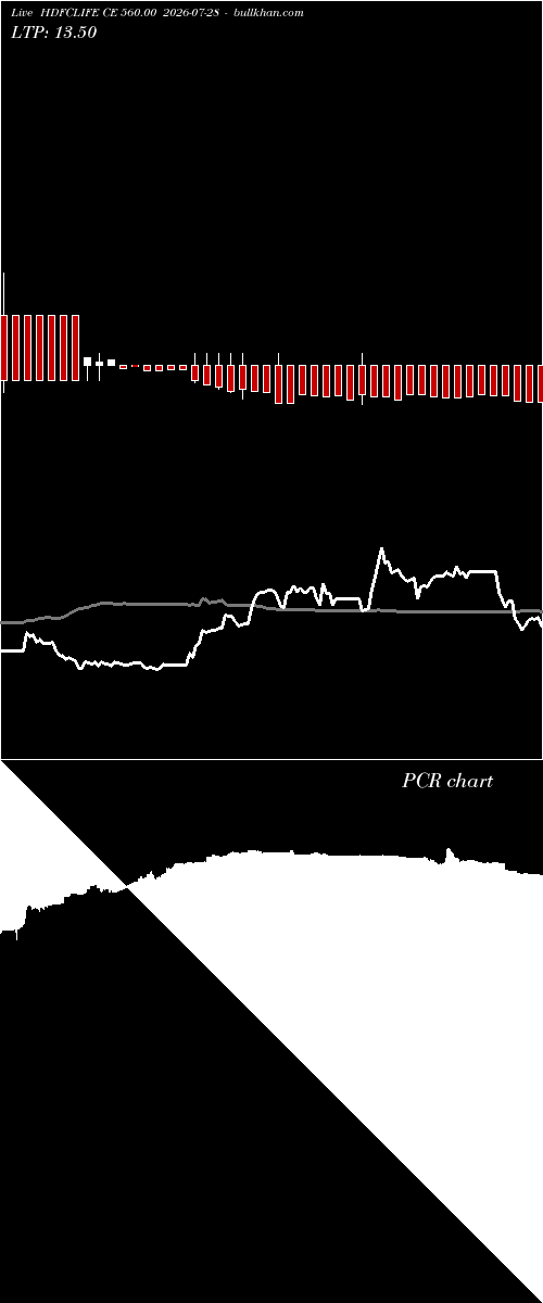  option chart HDFCLIFE CE 560.00 2026-07-28 