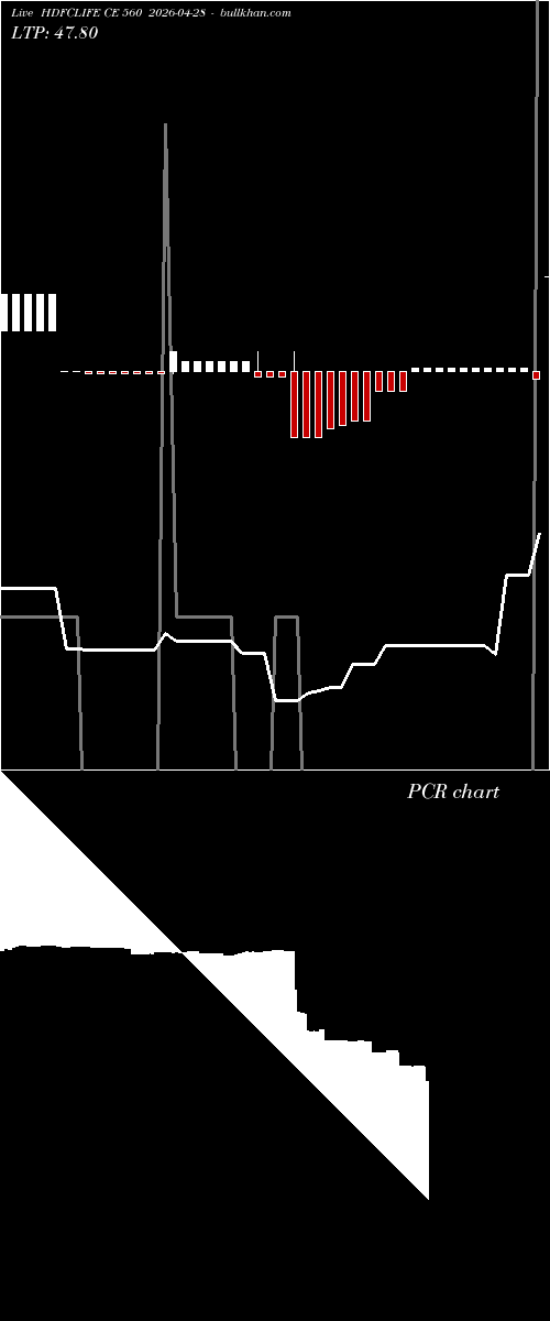  option chart HDFCLIFE CE 560 2026-04-28 