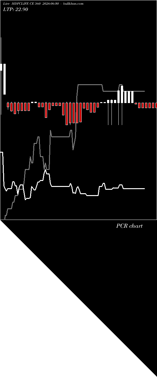  option chart HDFCLIFE CE 560 2026-06-30 