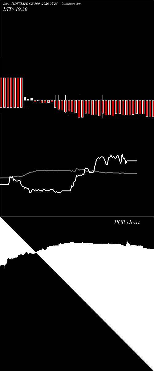  option chart HDFCLIFE CE 560 2026-07-28 