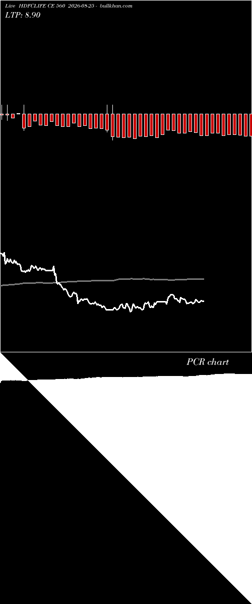  option chart HDFCLIFE CE 560 2026-08-25 