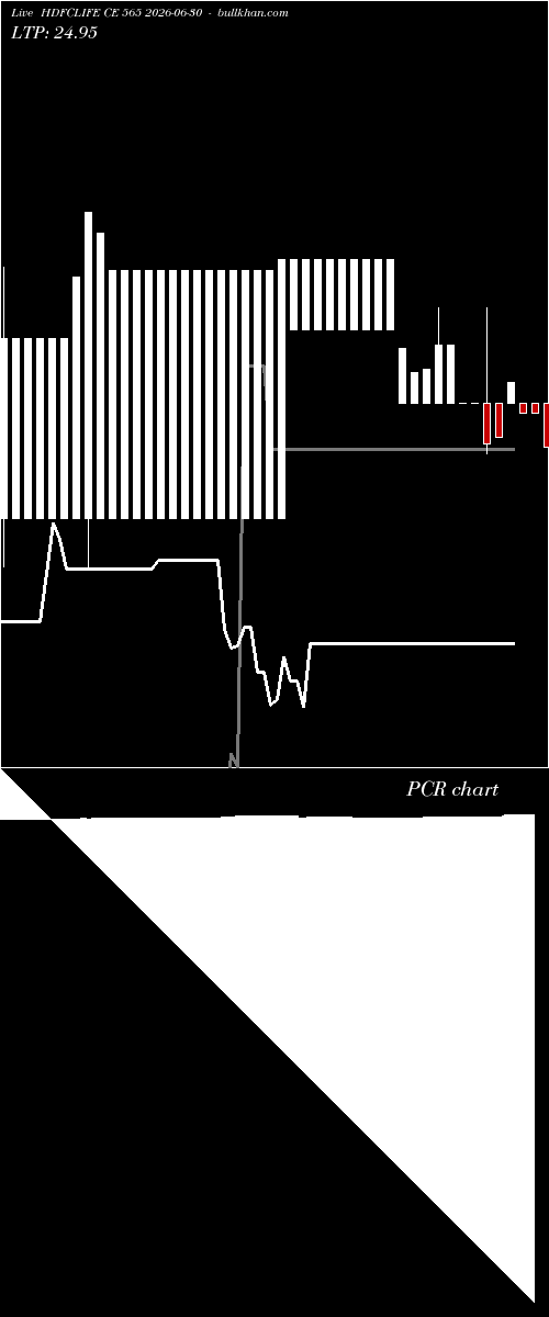  option chart HDFCLIFE CE 565 2026-06-30 