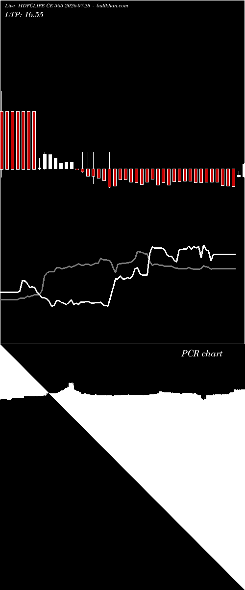  option chart HDFCLIFE CE 565 2026-07-28 