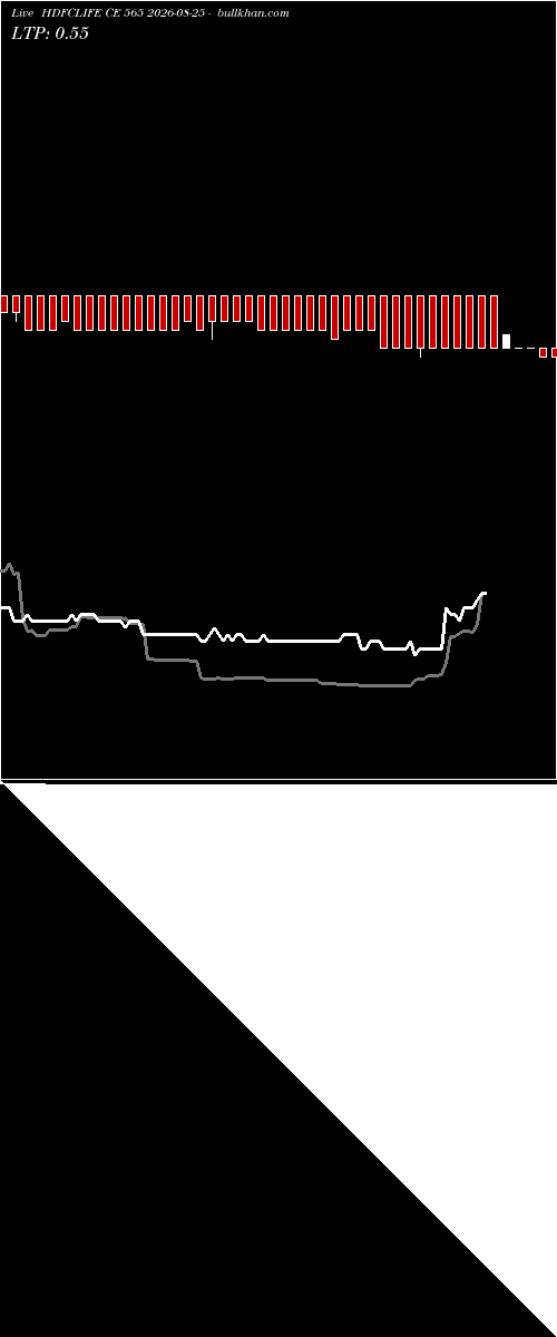  option chart HDFCLIFE CE 565 2026-08-25 