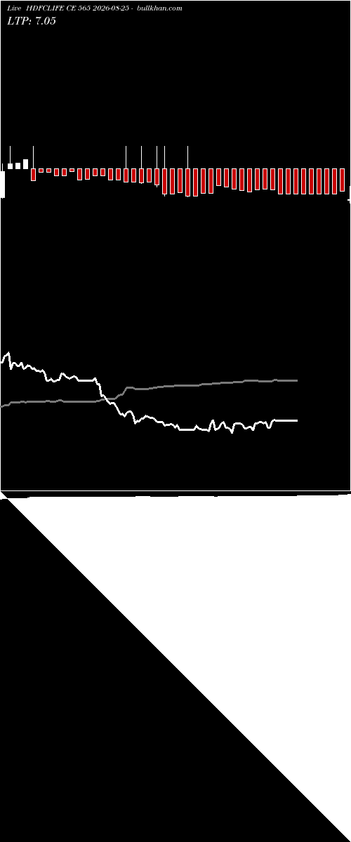  option chart HDFCLIFE CE 565 2026-08-25 