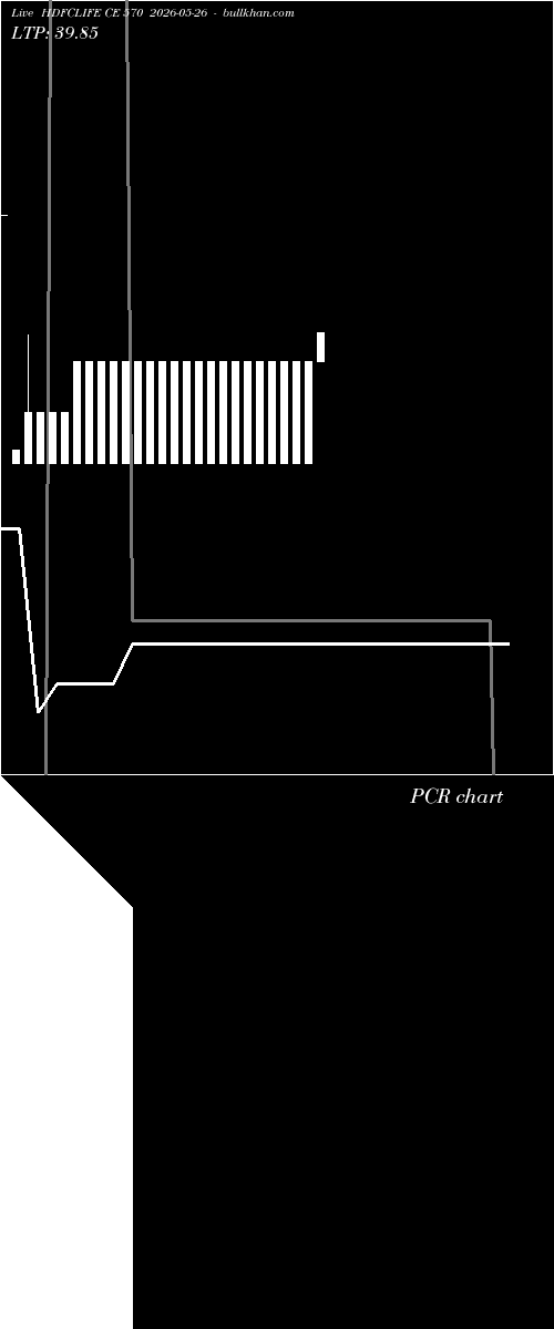  option chart HDFCLIFE CE 570 2026-05-26 