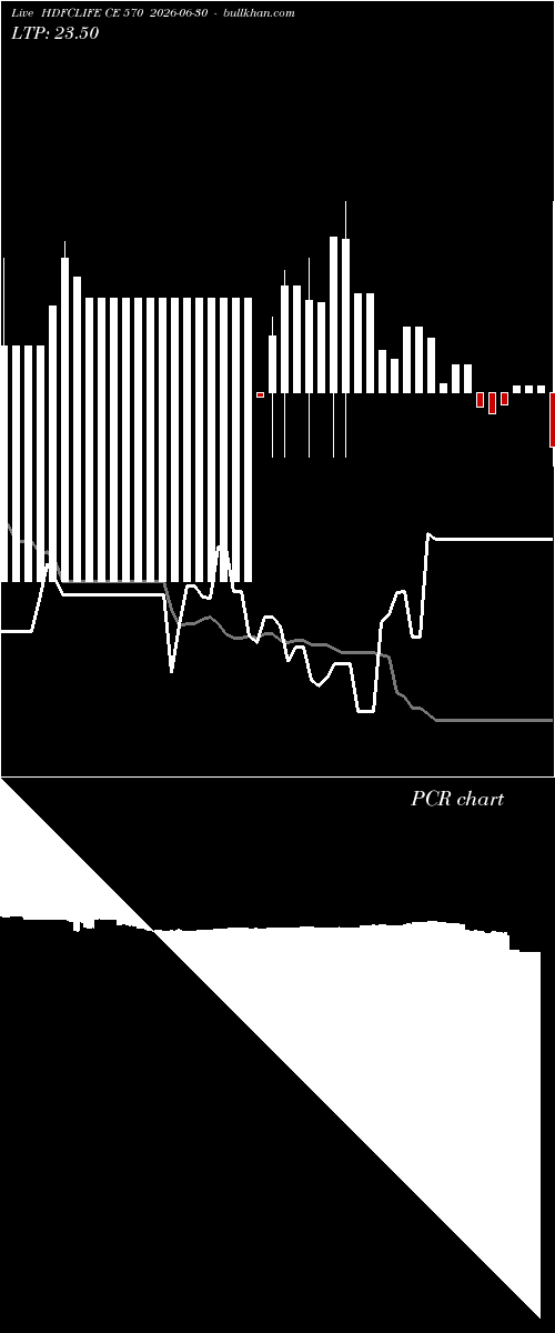  option chart HDFCLIFE CE 570 2026-06-30 