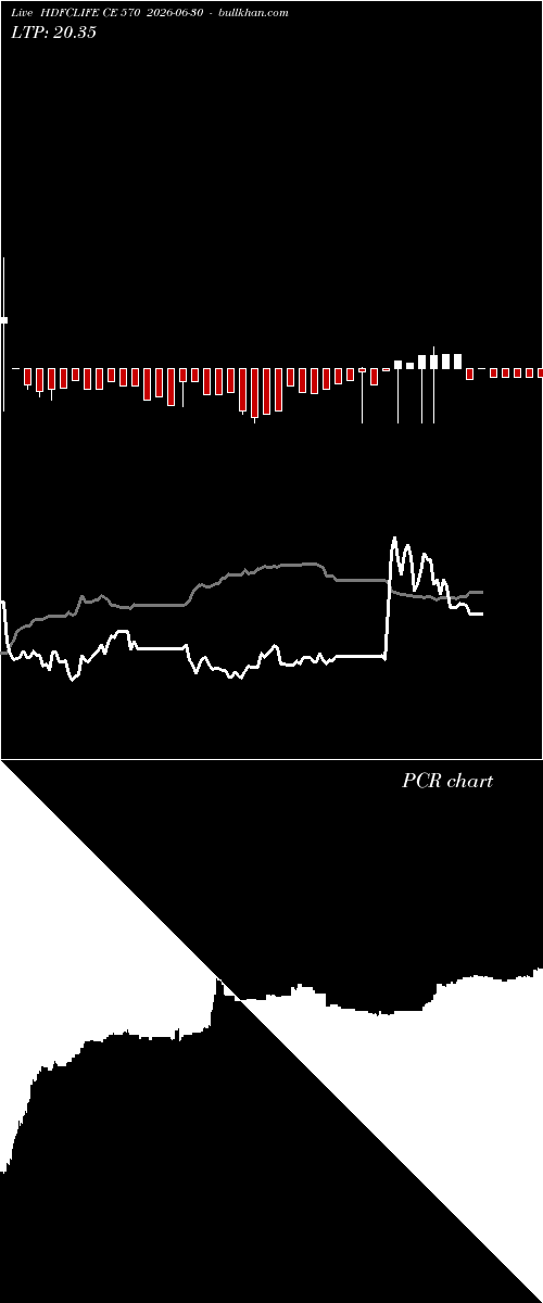  option chart HDFCLIFE CE 570 2026-06-30 
