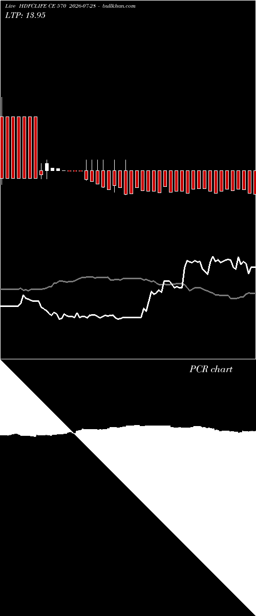  option chart HDFCLIFE CE 570 2026-07-28 