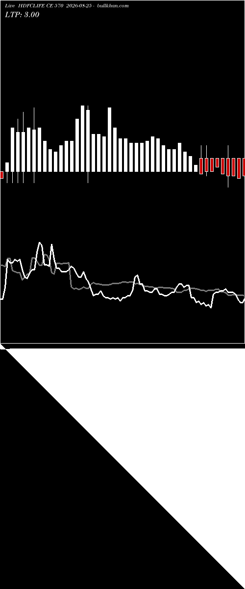  option chart HDFCLIFE CE 570 2026-08-25 