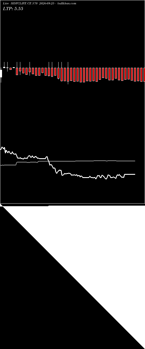  option chart HDFCLIFE CE 570 2026-08-25 