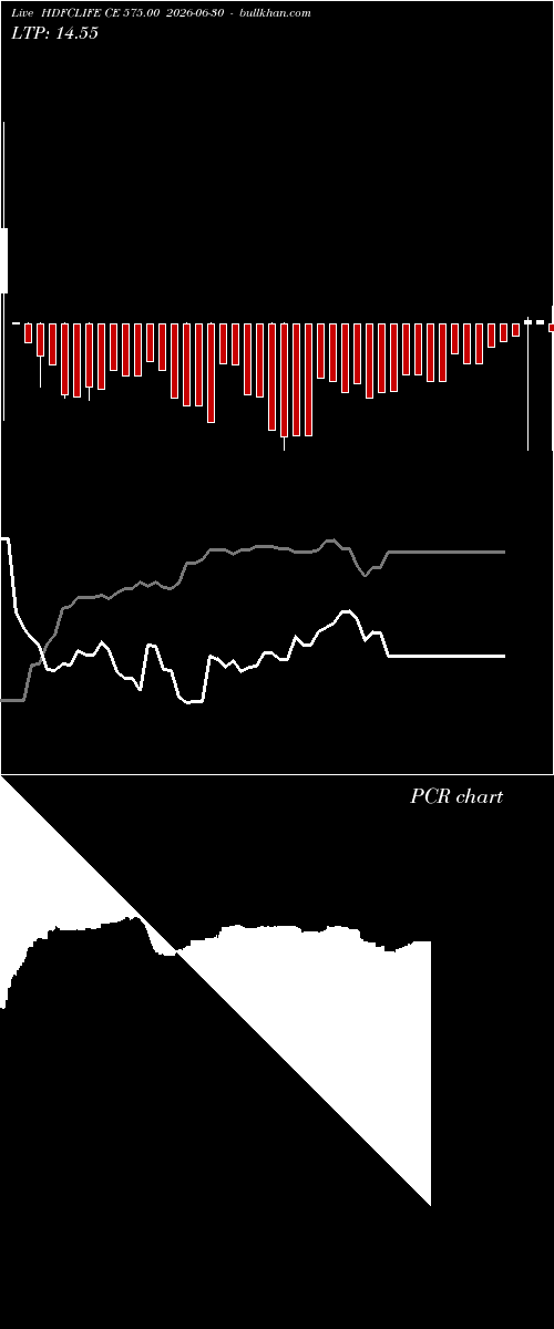  option chart HDFCLIFE CE 575.00 2026-06-30 