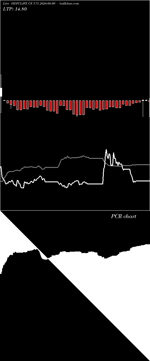  option chart HDFCLIFE CE 575 2026-06-30 