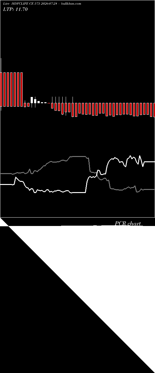  option chart HDFCLIFE CE 575 2026-07-28 