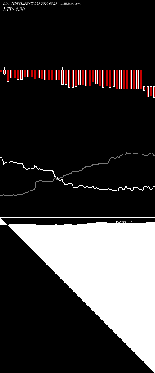  option chart HDFCLIFE CE 575 2026-08-25 