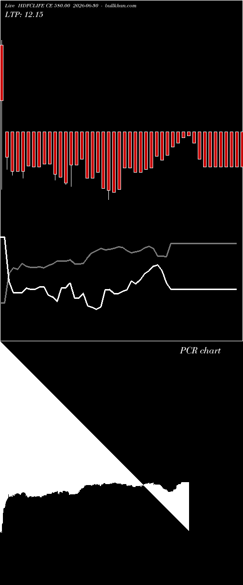  option chart HDFCLIFE CE 580.00 2026-06-30 