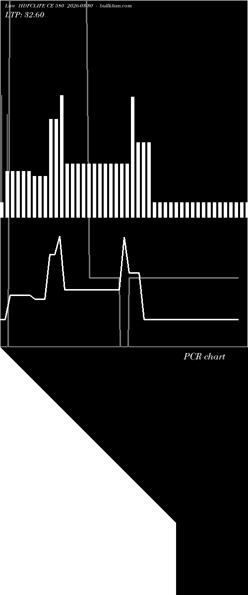  option chart HDFCLIFE CE 580 2026-03-30 
