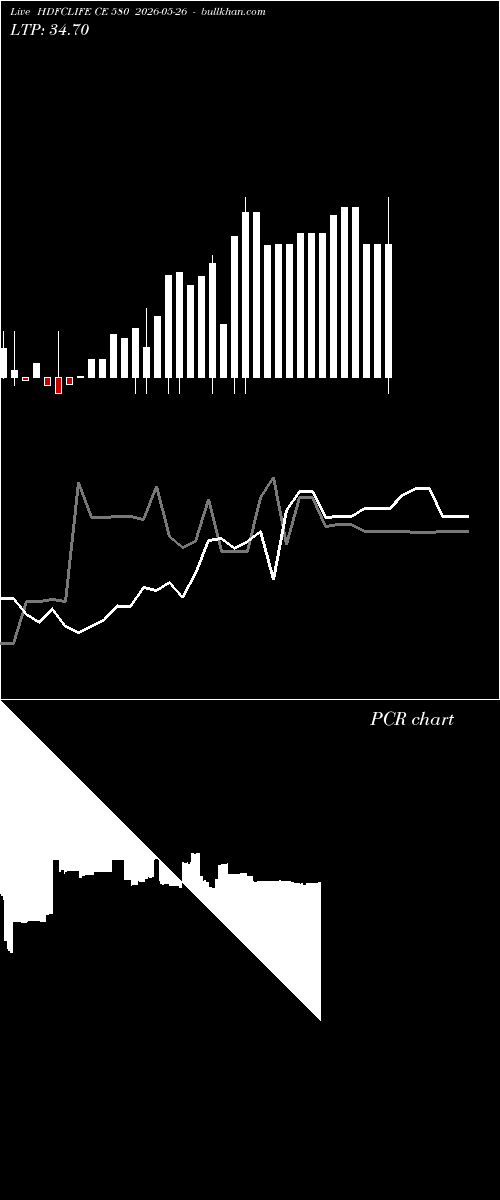  option chart HDFCLIFE CE 580 2026-05-26 