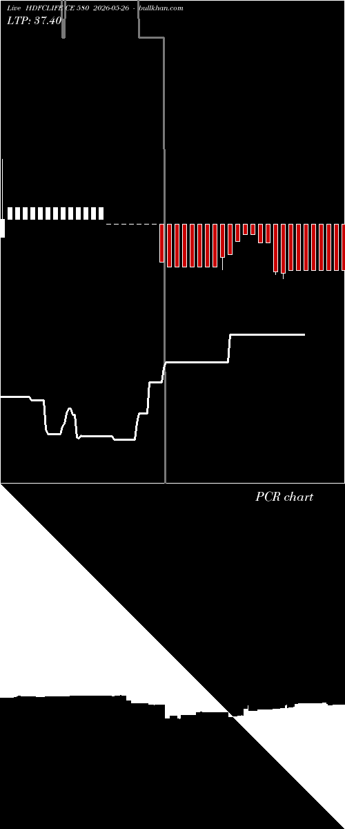  option chart HDFCLIFE CE 580 2026-05-26 