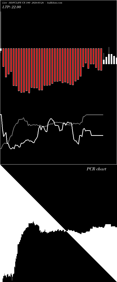  option chart HDFCLIFE CE 580 2026-05-26 