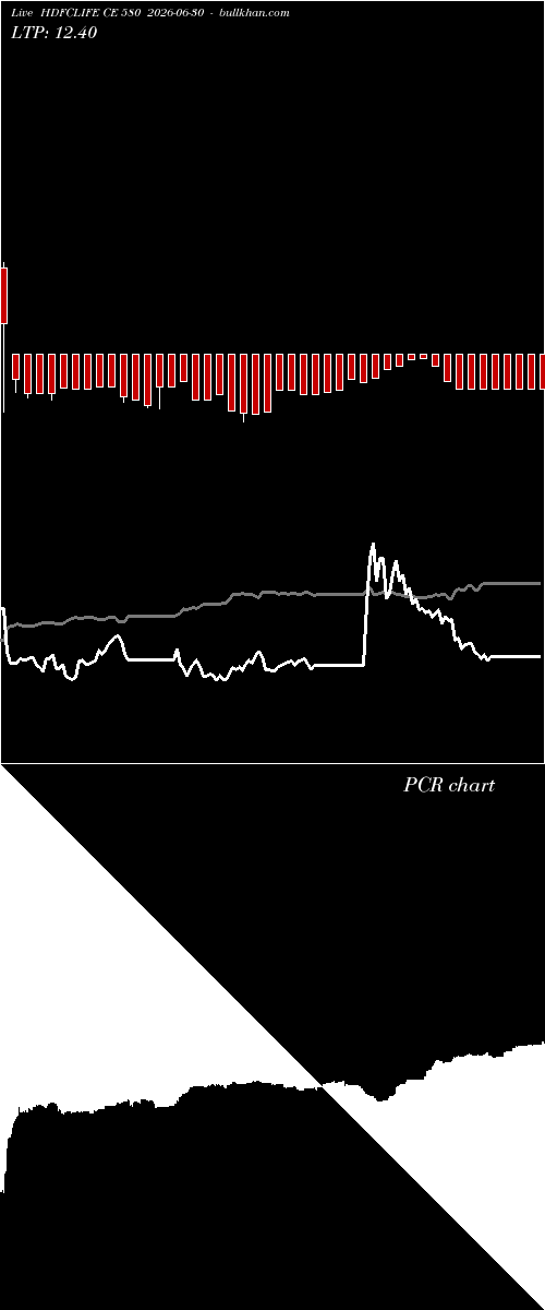  option chart HDFCLIFE CE 580 2026-06-30 