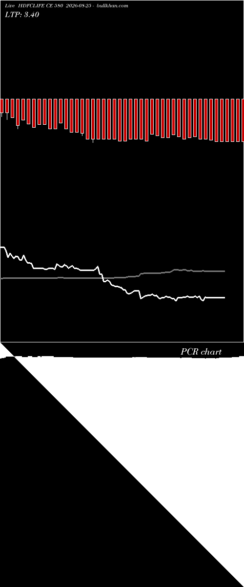  option chart HDFCLIFE CE 580 2026-08-25 
