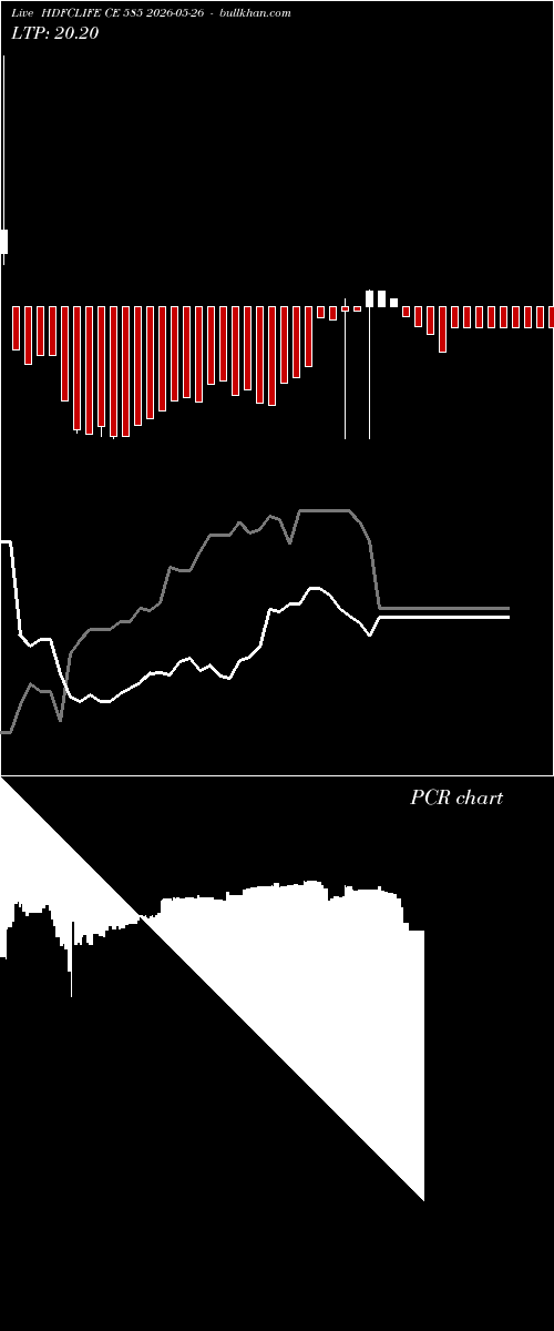  option chart HDFCLIFE CE 585 2026-05-26 