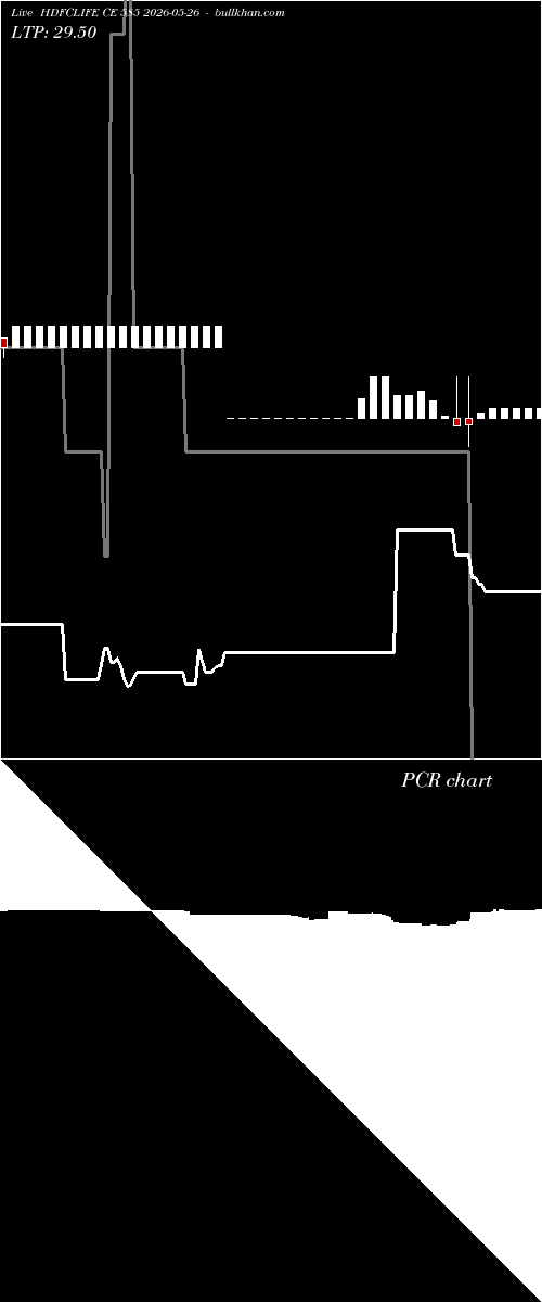  option chart HDFCLIFE CE 585 2026-05-26 