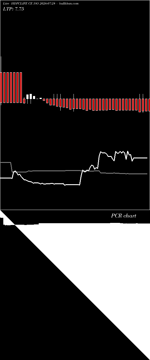  option chart HDFCLIFE CE 585 2026-07-28 