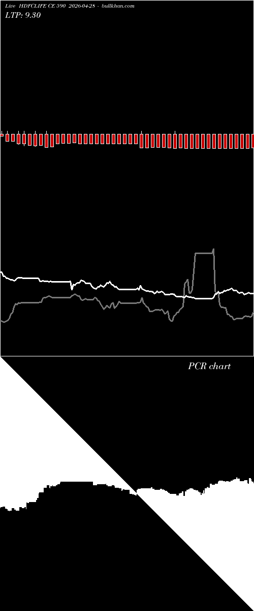  option chart HDFCLIFE CE 590 2026-04-28 