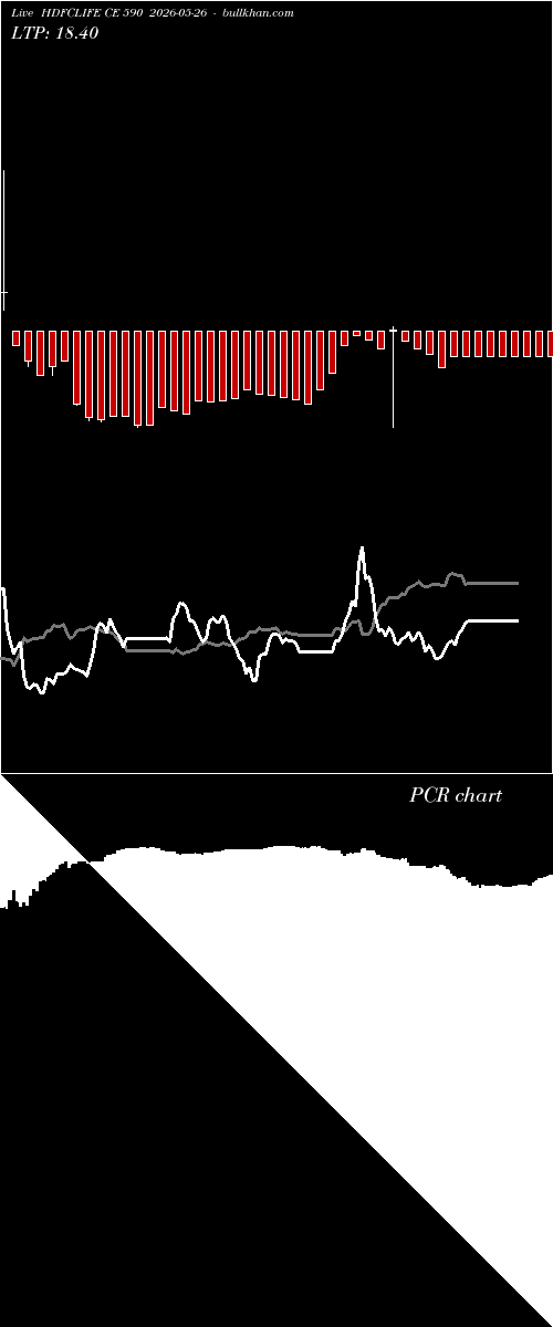  option chart HDFCLIFE CE 590 2026-05-26 