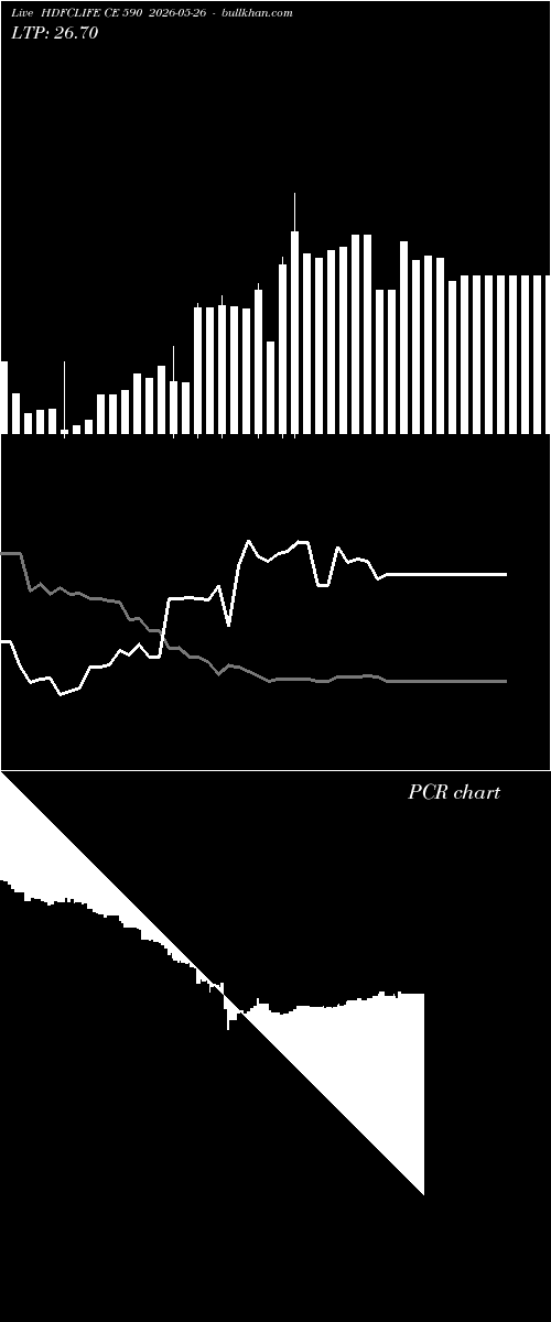  option chart HDFCLIFE CE 590 2026-05-26 