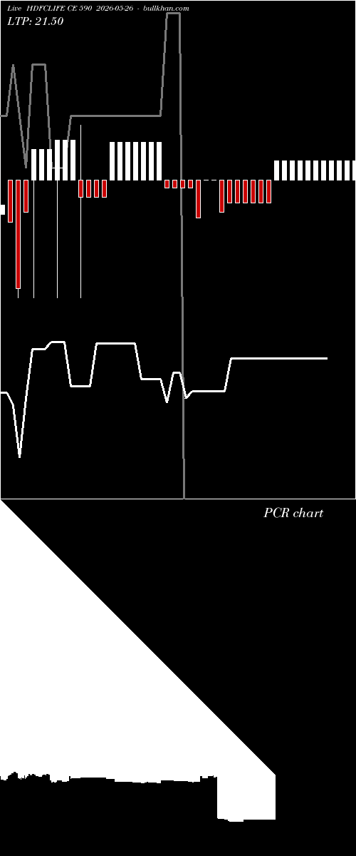  option chart HDFCLIFE CE 590 2026-05-26 