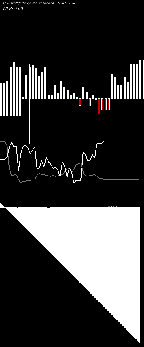  option chart HDFCLIFE CE 590 2026-06-30 