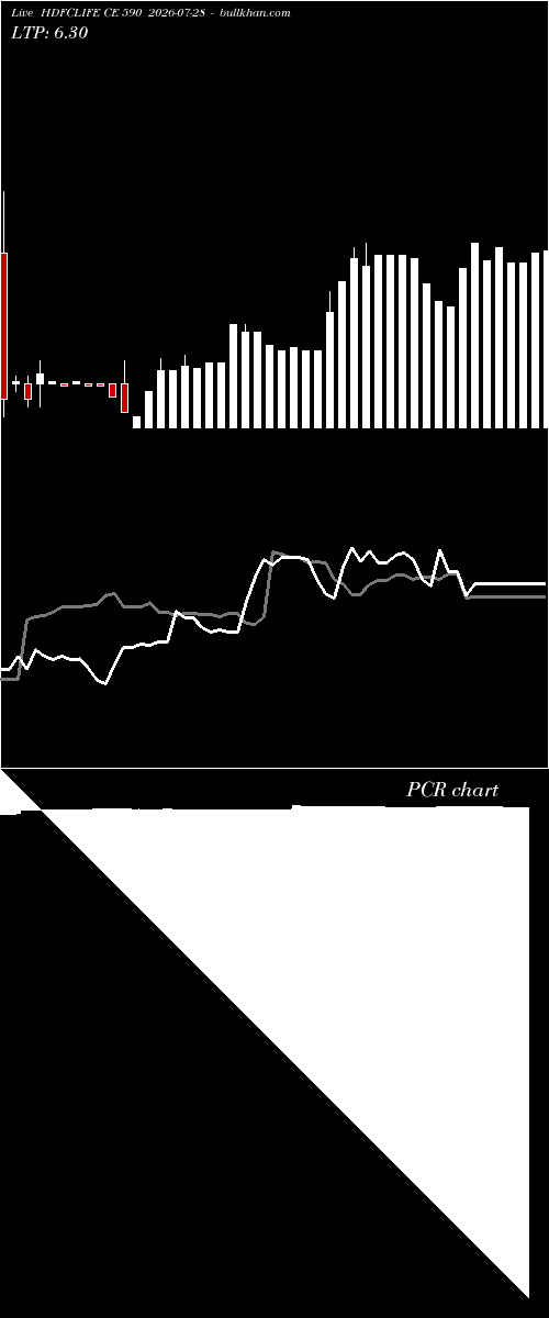  option chart HDFCLIFE CE 590 2026-07-28 