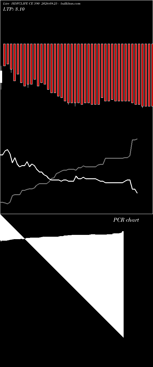  option chart HDFCLIFE CE 590 2026-08-25 