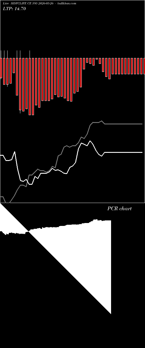  option chart HDFCLIFE CE 595 2026-05-26 