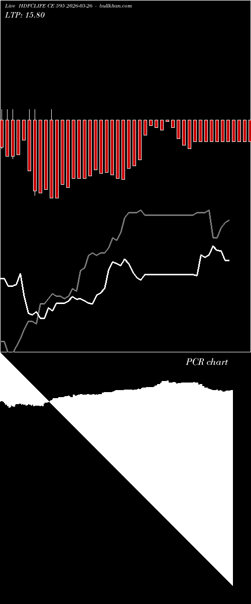  option chart HDFCLIFE CE 595 2026-05-26 