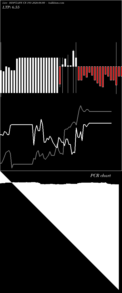  option chart HDFCLIFE CE 595 2026-06-30 
