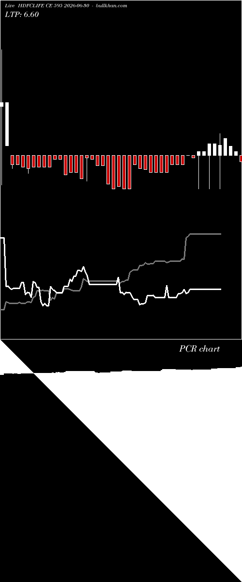  option chart HDFCLIFE CE 595 2026-06-30 