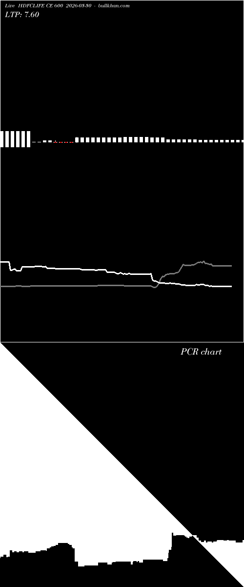  option chart HDFCLIFE CE 600 2026-03-30 