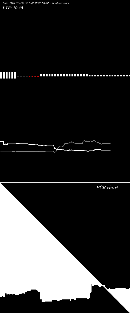  option chart HDFCLIFE CE 600 2026-03-30 