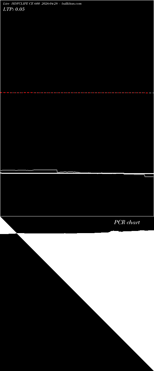  option chart HDFCLIFE CE 600 2026-04-28 