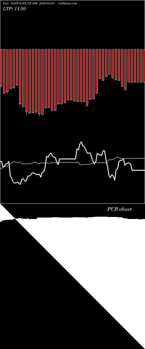  option chart HDFCLIFE CE 600 2026-05-26 
