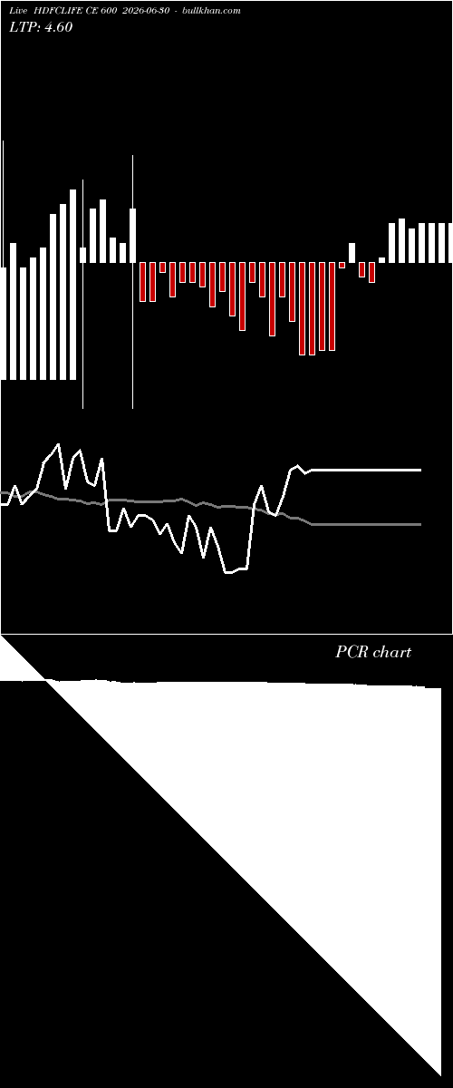  option chart HDFCLIFE CE 600 2026-06-30 